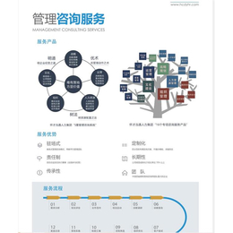 长沙智能制造招聘技巧