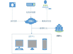 系统框架