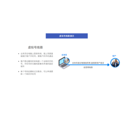 数企人工电话外呼系统回拨线路