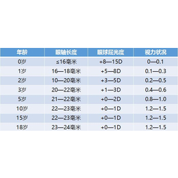 扬州视力矫正-戴明视科技-*矫正视力