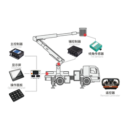 高空作业车电控系统