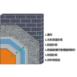 南昌市无机活性外墙保温玻化微珠保温砂浆价格表