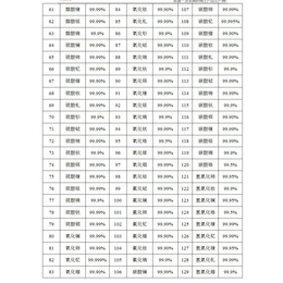 水处理用氯化镧片状含量44 德盛稀土整车也可批发零售