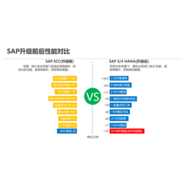 ecc升级s4费用及报价 工博科技提供SAP系统升级服务