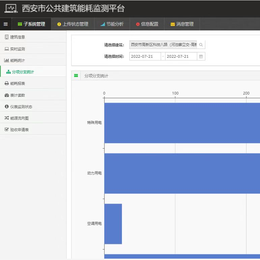 Acrel-5000能源管理系统与能耗监测系统高新产业园项目缩略图