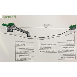 EPDM三元乙丙橡胶防水卷材6米宽幅价格多少钱一平方多少钱