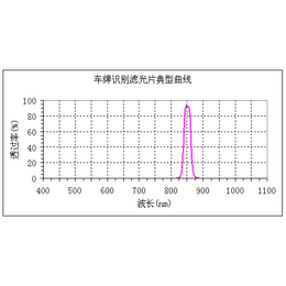 850窄带滤光片-思贝达科技-窄带滤光片