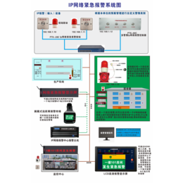 IP网络紧急求助报警系统解决方案及厂家