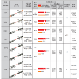 耐高温光纤DS-FH15HT替换欧姆龙E32-T61-S