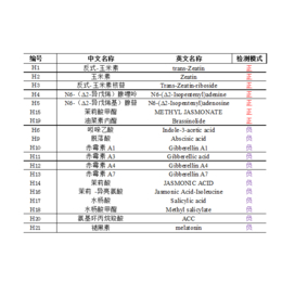 激素检测分析-华士特生物检测公司(图)