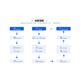 顺通凉鞋扫码计件ERP管理系统缩略图