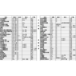 供应医用富马酸 cp2020 有质检单