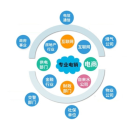 电话外呼机器人效果怎么样 好用吗