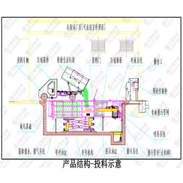 地埋式垃圾中转站设备定做-长沙地埋式垃圾中转站-湖南玉桓