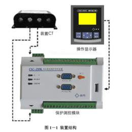 四方马达保护 CSC-289M 低压电动机保护测控装置