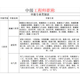 2023年陕西省工程师职称申报范围.条件.缩略图