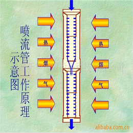 供应不锈钢喷流管