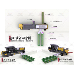 尾矿处理选矿机械 可移动砂金洗矿机备 冠诚重工厂家定制