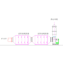 中科新蓝2级活性炭吸附工艺