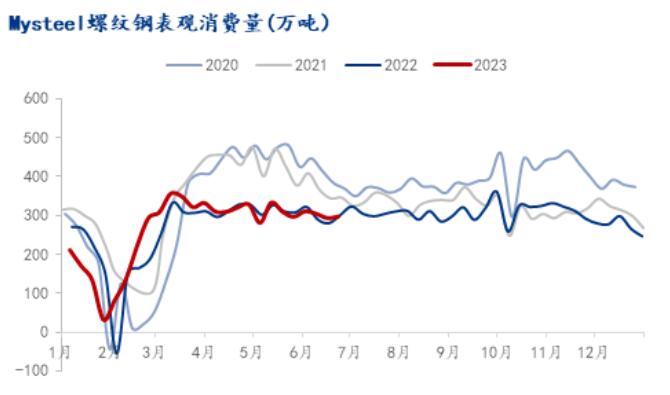 2023年下半年國內鋼材市場展望
