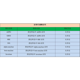 苏州淀粉GBSS检测-华士特生物技术公司(图)