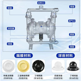 开普乐QBY-80 耐腐蚀氟塑料QBY气动隔膜泵支持定制