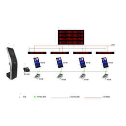 六安叫号机-安徽迅博叫号机-叫号机系统