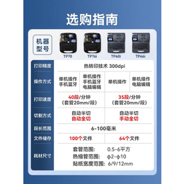 供应云南昆明硕方TP80线号机号码管打印机