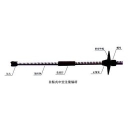 现红锚杆品种齐全(图)-麻花锚杆厂家报价-邯郸麻花锚杆厂家