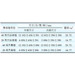 青岛到广州国内集装箱水运门到门费用核算