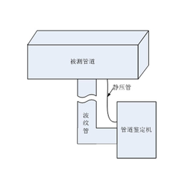 风管漏风量测定仪批发-北京艾凡鹏-风管漏风量测定仪