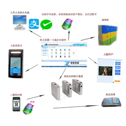 东莞水上乐园人脸消费系统韶关水上乐园检*系统