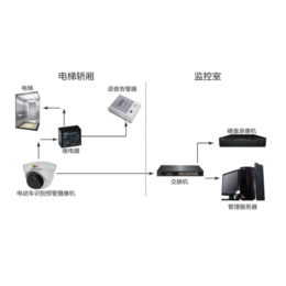 电梯防电动车系统在哪有卖-电梯防电动车-河南智澜电子科技公司