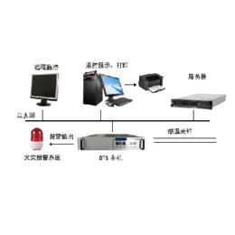 山东豪沃电气生产厂家-天水微波荧光光纤温控系统