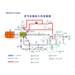 台湾天鹅增压空压机-空压机-德鑫昌源机电设备(查看)