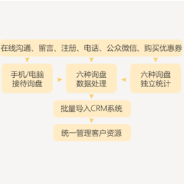 移动互联网拓客-衡阳移动拓客-移动拓客用乐语(查看)