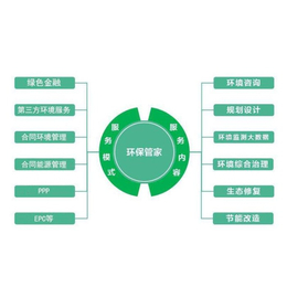 环保管家-科谱瑞环境资源科技-企业环保管家