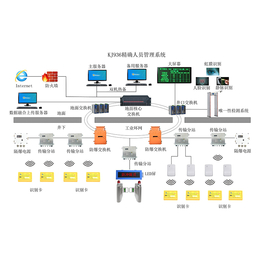 井下uwb**系统价格