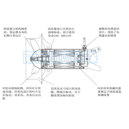 潜水搅拌机 安装-尚蓝环保(在线咨询)-迪庆潜水搅拌机