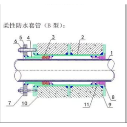 沈阳柔性防水套管-柔性防水套管-厂家*