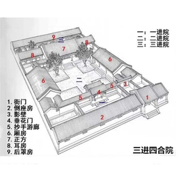 寺庙古建施工-唐汐古建承接古建施工-寺庙古建施工造价