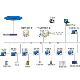 酒店楼宇自控系统-楼宇自控系统-三水智能化