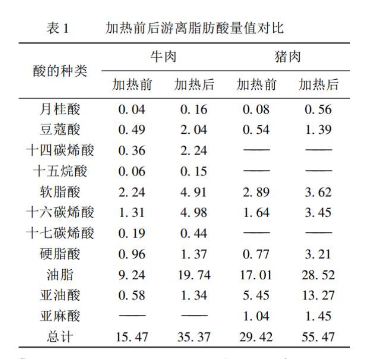 原料、加热方式、香精香料……影响肉制品特色风味的因素