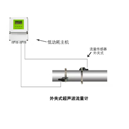 大连海峰伟业电池供电超声波流量计