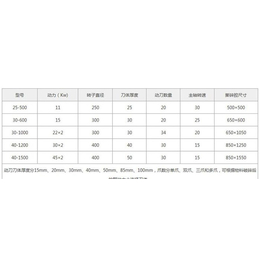 轮胎撕碎机-沃杰森环保-大型轮胎撕碎机