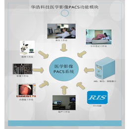 华浩慧医医学影像存储与传输软件PACS系统RIS系统缩略图