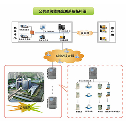 三水智能化(多图)-工厂能耗监测系统-济宁能耗监测系统