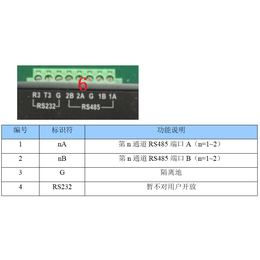 天津QT243N智能数据*-武汉舜通智能公司