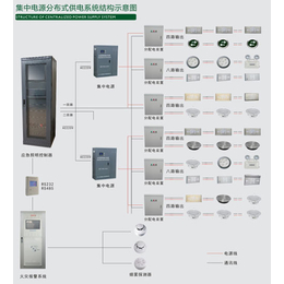 吉林消防物联网-桥程科技-吉林消防物联网厂家