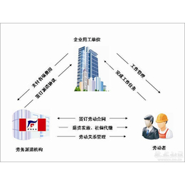 国外劳务输出电话-临沂君益人力资源-郯城劳务输出电话缩略图